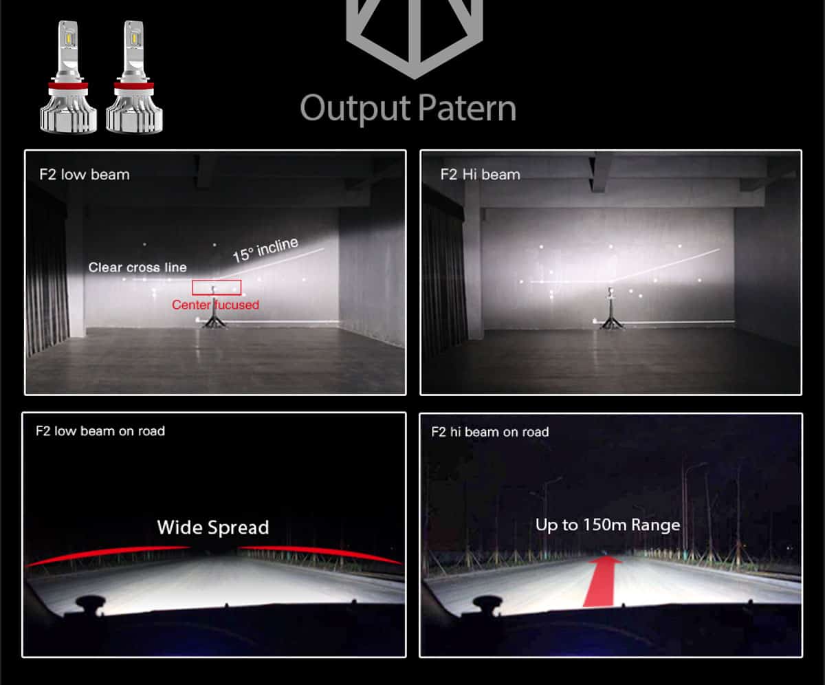 Supernova V5.0 Headlight LED H4/H7/H8/9005/9006/H3/H1 (Pair) - Image 6